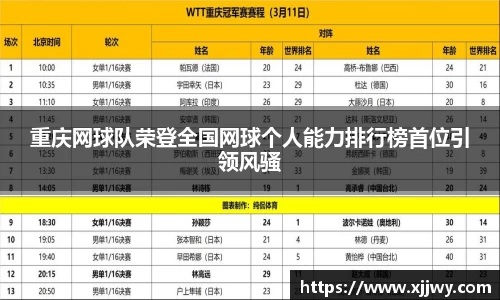 重庆网球队荣登全国网球个人能力排行榜首位引领风骚